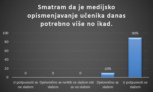 potrebazamedijskompismenoscu
