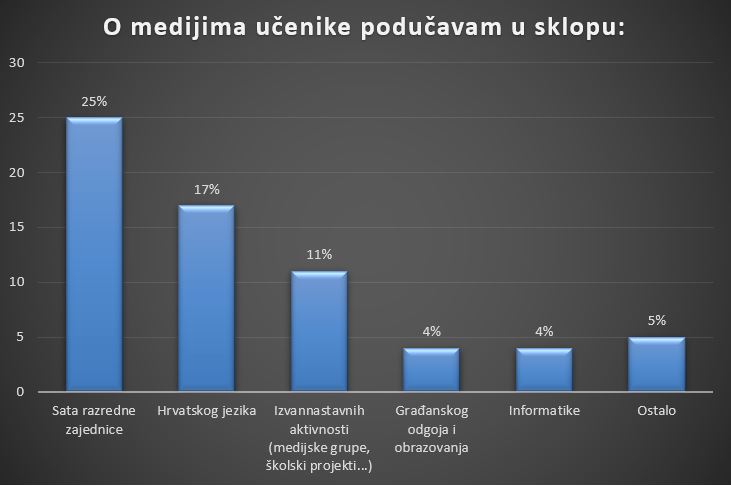 predmeti