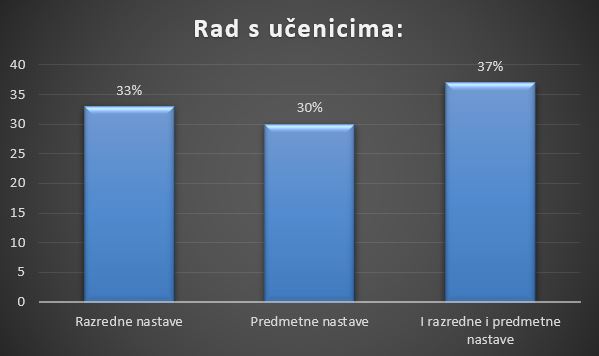 radsucenicima